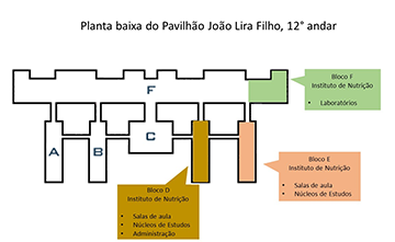 Inauguração do Bloco F no 12° andar do Pavilhão João Lira Filho